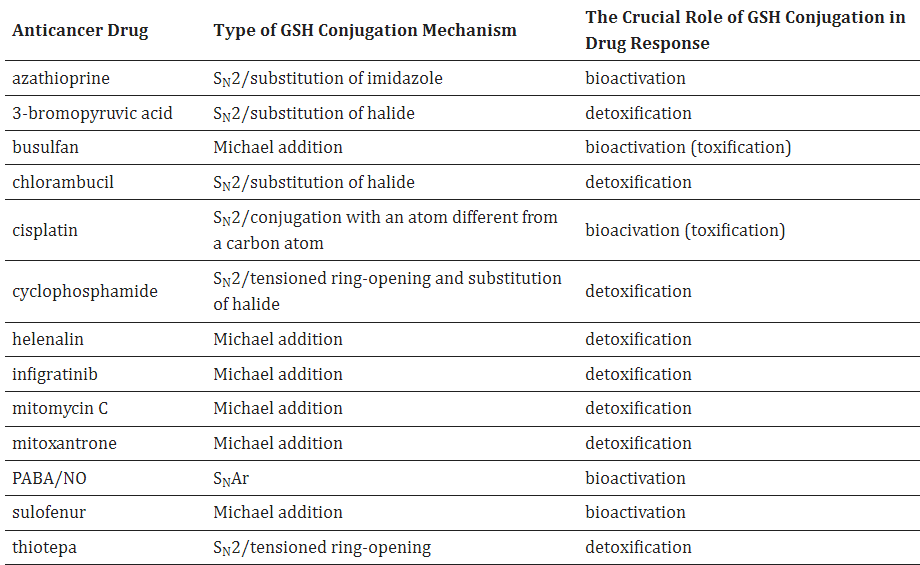 古特生物