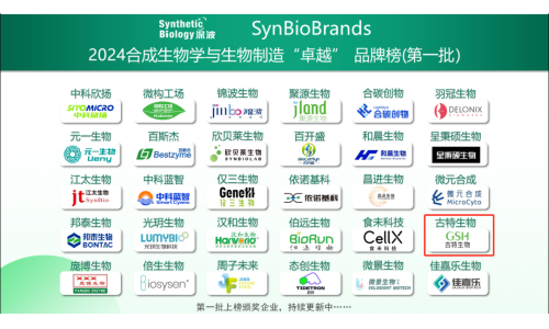 喜訊！古特生物榮登2024合成生物學(xué)與生物制造卓越品牌榜！